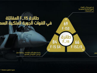 المقاتلة F-15 طائرة في القوات الجوية الملكية السعودية‎