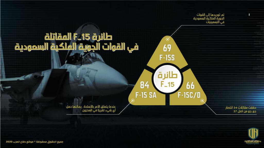 المقاتلة F-15 طائرة في القوات الجوية الملكية السعودية‎