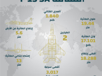 إنفوجرافيك: المقاتلة F-15 SA السعودية