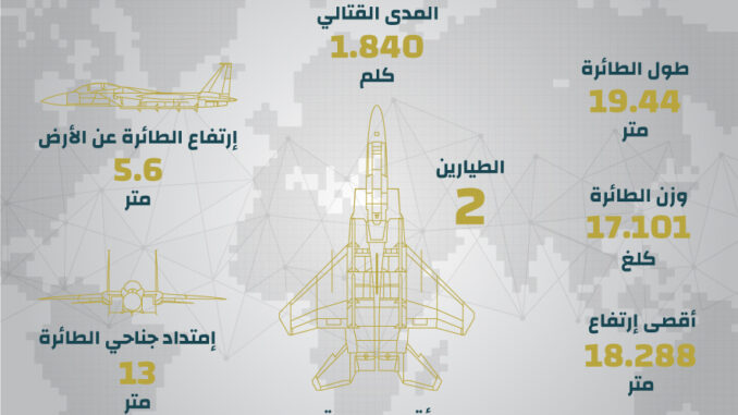 إنفوجرافيك: المقاتلة F-15 SA السعودية