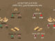 إنفوجرافيك: مقارنة ما بين القوة البرية لدى مصر والسعودية وبين تركيا وقطر