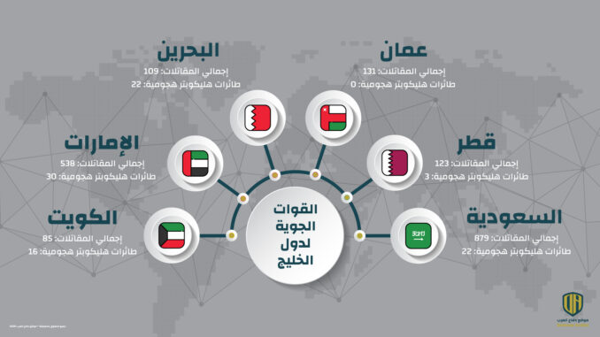 إنفوجرافيك: حجم القوات الجوية لدى دول الخليج