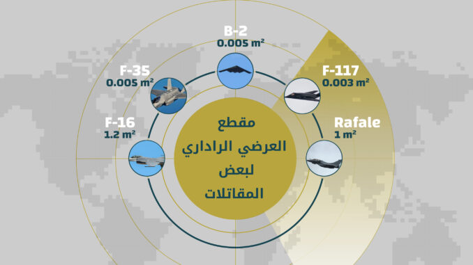 المقطع العرضي الراداري للمقاتلات