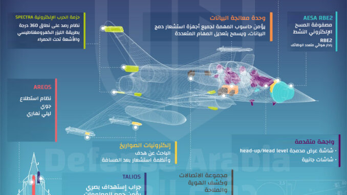 إنفوجرافيك: على متن طائرة الرافال