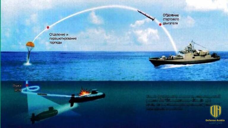 Комплекс ответ. Противолодочный ракетный комплекс медведка. РПК-6м «водопад». 91рут противолодочная ракета. Противолодочная ракета водопад.