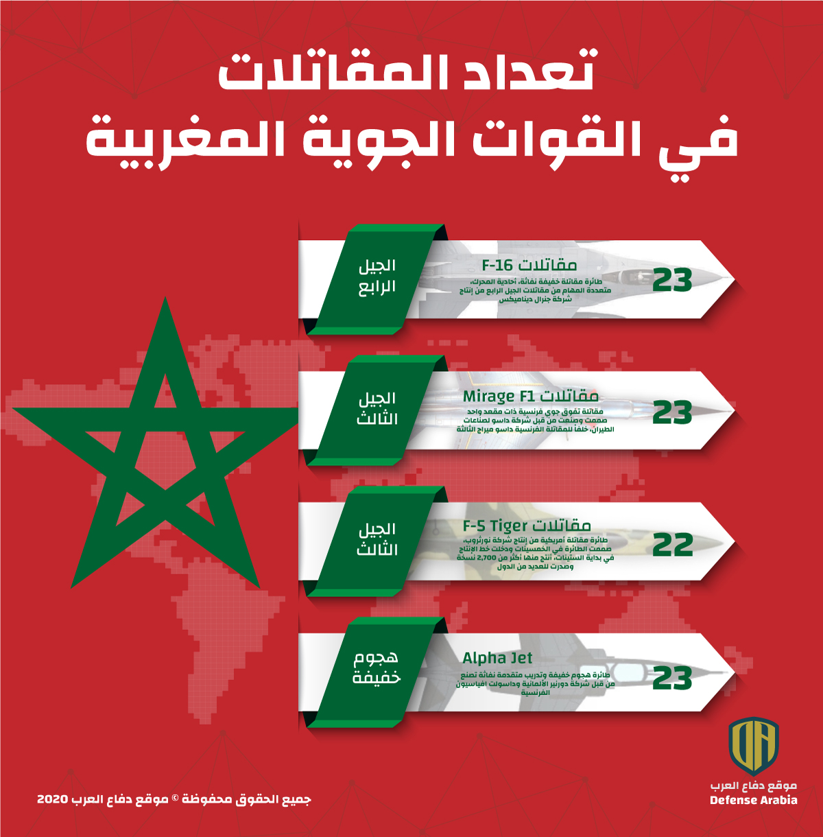 تعداد المقاتلات في القوات الجوية المغربية