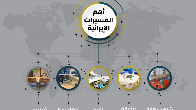 إنفوجرافيك: أهم المسيرات الإيرانية