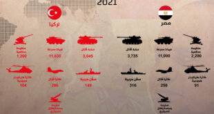 انفوجرافيك: مقارنة بين القوات المسلحة المصرية والتركية
