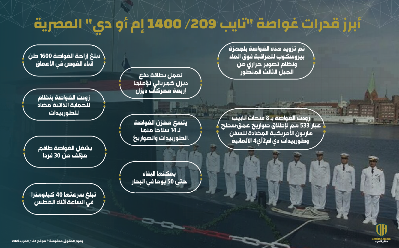 انفوجرافيك: ابرز قدرات غواصة "تايب 209/ 1400 إم أو دي" المصرية