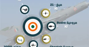 أنواع الطائرات العسكرية الهنديةالتي تحطمت خلال عام 2021