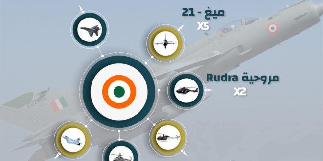 إنفوجرافيك: أنواع الطائرات العسكرية الهنديةالتي تحطمت خلال عام 2021