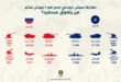 مقارنة الجيش الروسي أمام أكبر 7 جيوش للناتومن يتفوق عسكريا؟