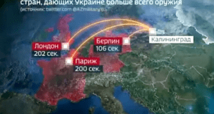 محاكاة روسية لضربات نووية على أوروبا