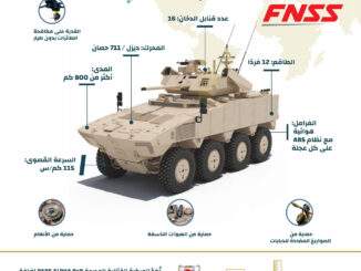 المركبة القتالية المدرعة PARS ALPHA 8x8