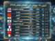 أقوى الجيوش في العالم لعام 2026