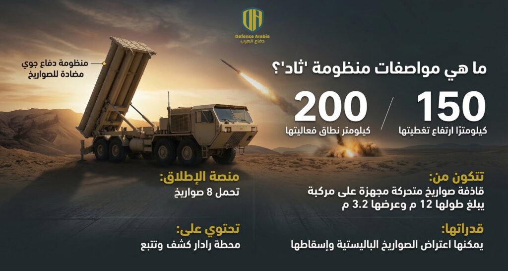 THAAD