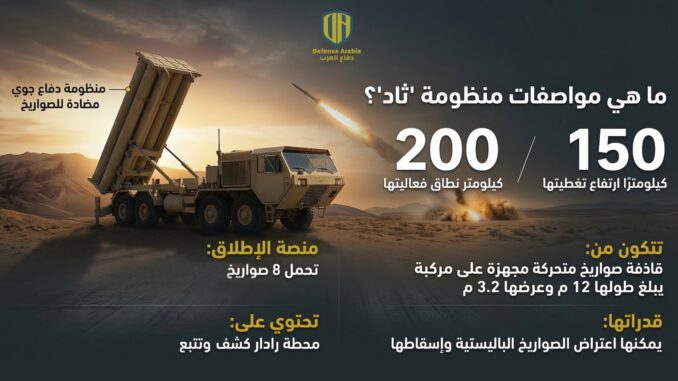 THAAD