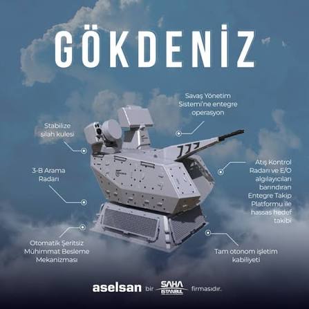 ASELSAN tarafından geliştirilen YAKIN HAVA SAVUNMA SİSTEMİ: GÖKDENİZ 💢 Stabilize Silah Kulesi 💢 3-B Arama Radarı 💢 Tam Otonom İşletim Kabiliyeti @aselsan